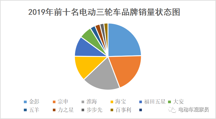 <b>100个品牌！政策高压，市场寒冬，电三、电四行业成绩大盘点！</b>