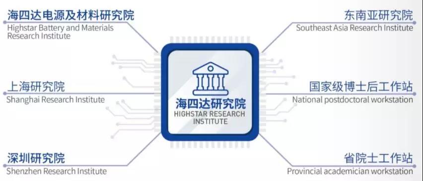<b>未来谁能够领跑锂电池行业？群雄逐鹿，为何他的潜力更大？</b>