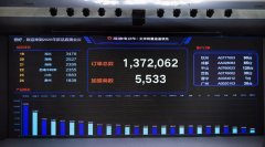 <b>订购1372062台！雅迪电动车2020春季新品线上发布会首战告捷！</b>