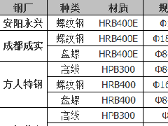 真扛不住了！原材料狂飙猛涨，一大批电动车调价函紧急下发！