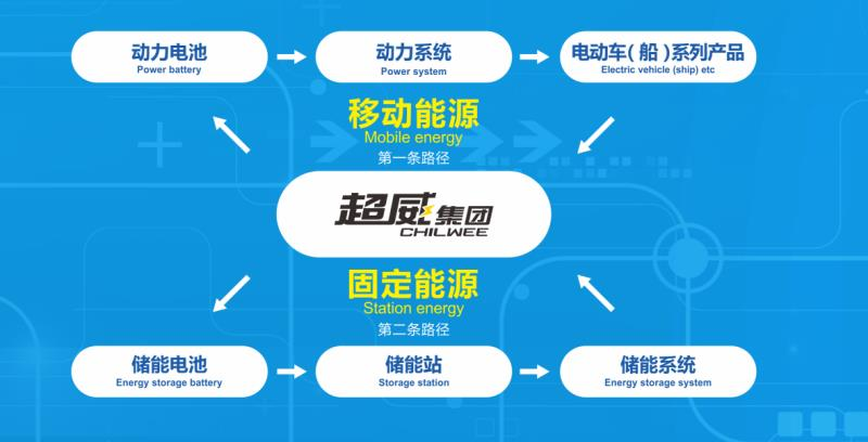 卓越品牌，高端品质！超威荣获2021中国电器工业“十大”双项荣誉！