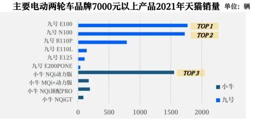 鲁大师最新调研报告出炉，九号电动智能化水平位于行业前列！