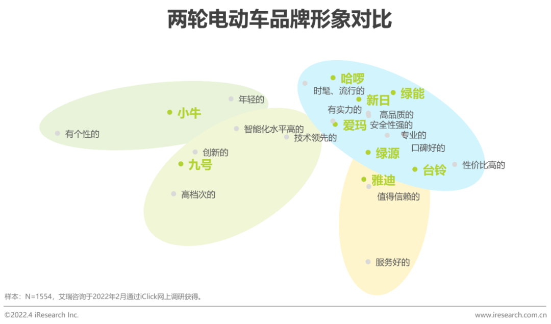 市场格局分化，九号异军突起，领先高价段市场！