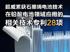 全球第一！28项石墨烯相关专利，掌握石墨烯电池核心科技，超威行业唯一！