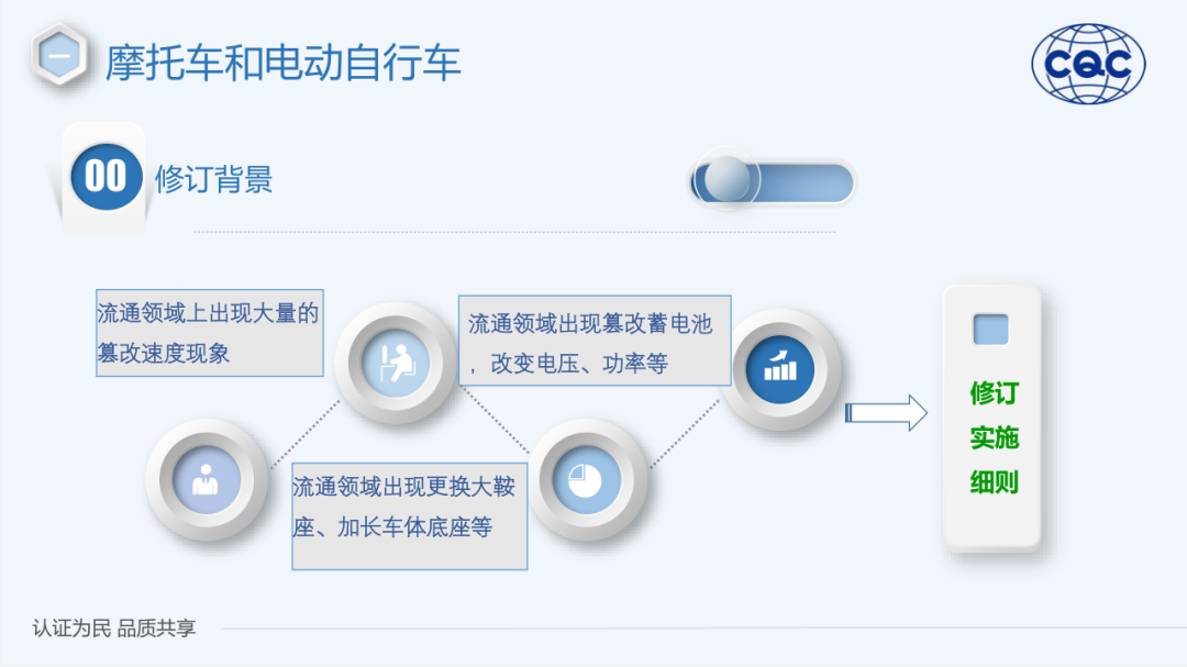 事关每一个电动车从业者，电动车3C认证实施细则有9大新变化