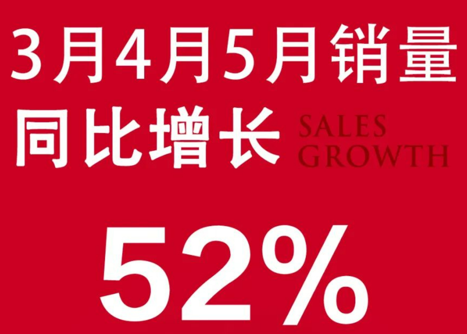 巨龙连续三个月销量增长52%，成无锡板块屈指可数的逆增长品牌
