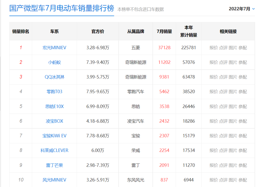 质疑：比德文集团旗下新能源汽车风生水起，为何两轮车沉寂多年？