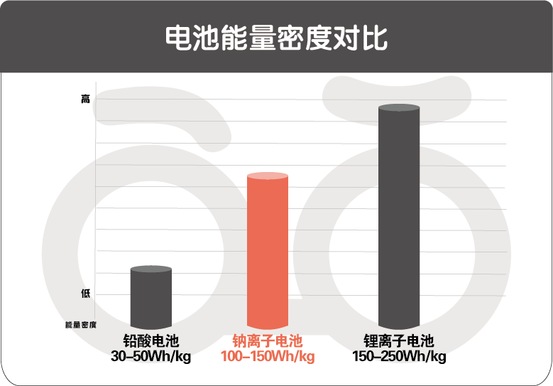 行业首家实现钠离子电池产业化应用，星恒“超钠F1”将如何重塑竞争格局？