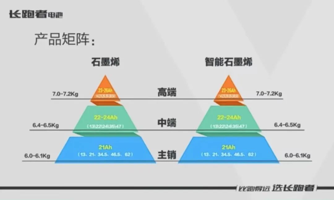 长跑者渠道攻势席卷全国，行业第三品牌，捷报频传！