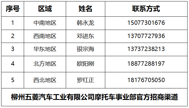 最高续航200公里的五菱工业羚羊电动自行车实测如何？高端实力派！