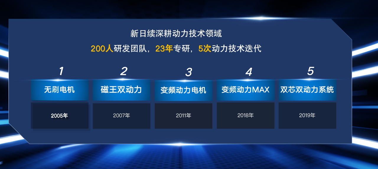 以实力见真章，新日向世界之巅发起“不可能”的挑战！