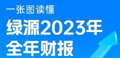 一图读懂绿源2023年全年财报