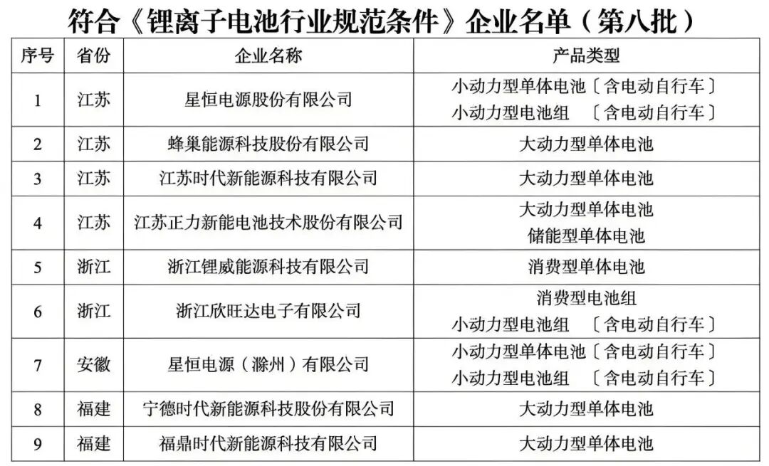 国家重拳整治“山寨电池”，高性能锂电市场迎发展新机遇