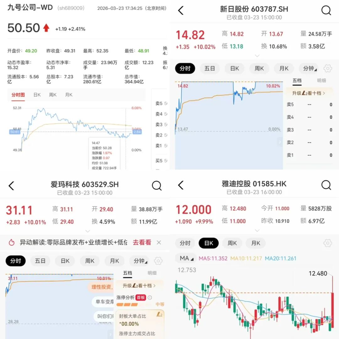 深度观察：油价暴涨，电动两轮车行业迎来新的春天！