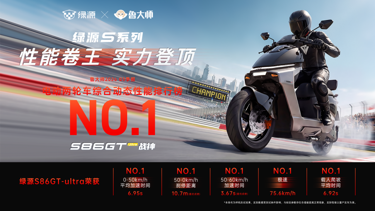 销量、性能双冠加冕｜绿源S86 GT-Ultra登顶鲁大师综合动态性能排行榜